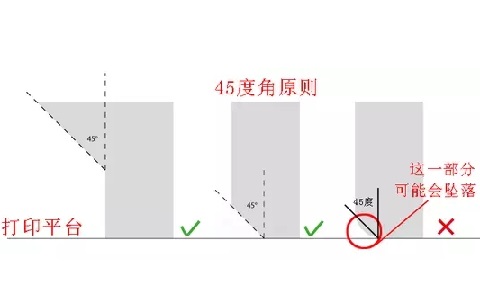 918博天娱乐官网：10个建模技巧，让你打印想要的3D模型